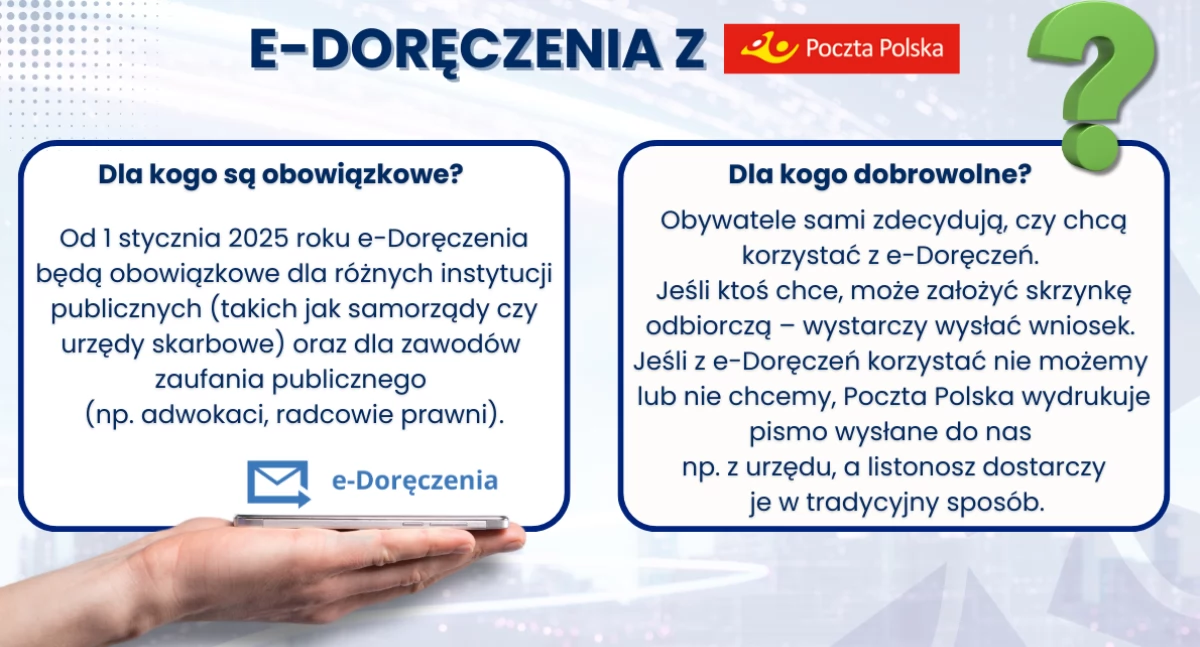NEWS, Początek końca papierowego awizo Poczta Polska wdraża Doręczenia - zdjęcie, fotografia