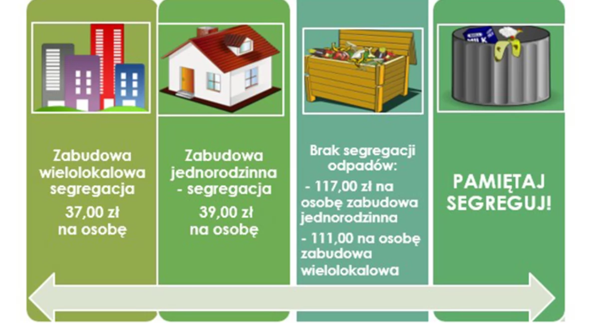 ECO, stawki za odpady komunalne Chełmie Śląskim - zdjęcie, fotografia