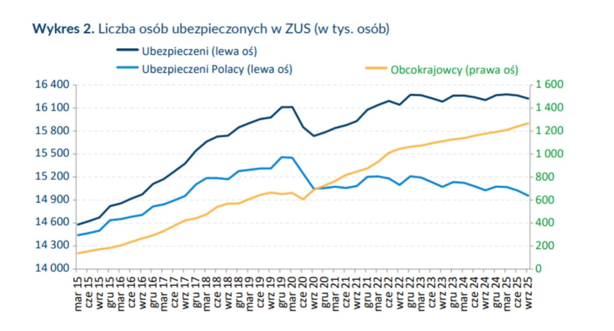 NEWS, Fundusz Ubezpieczeń Społecznych dobrej formie - zdjęcie, fotografia