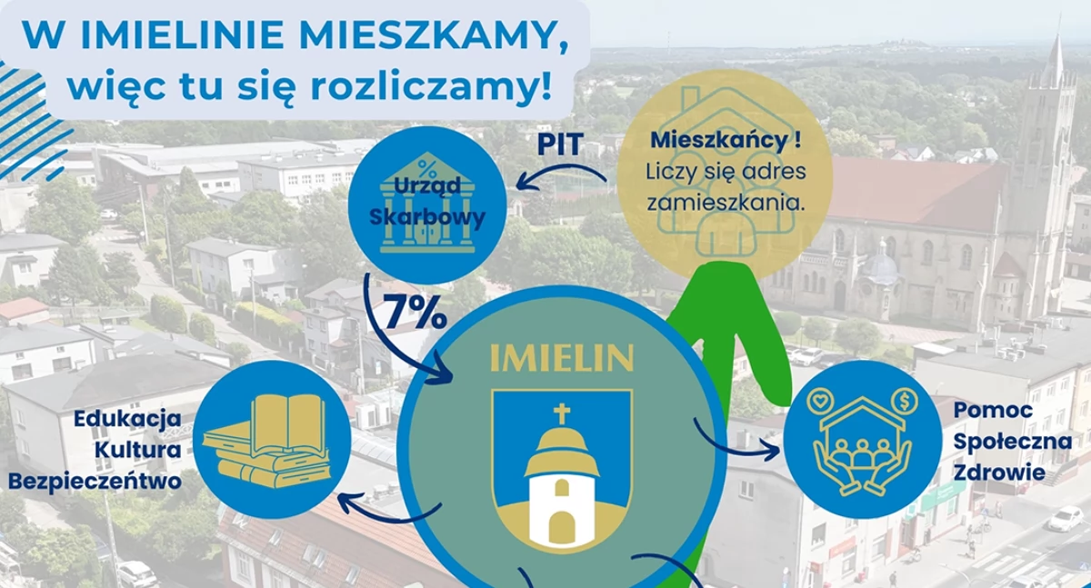SAMORZĄD, Tutaj mieszkasz tutaj rozlicz swój nawet meldunku wspieraj inwestycje mieście - zdjęcie, fotografia