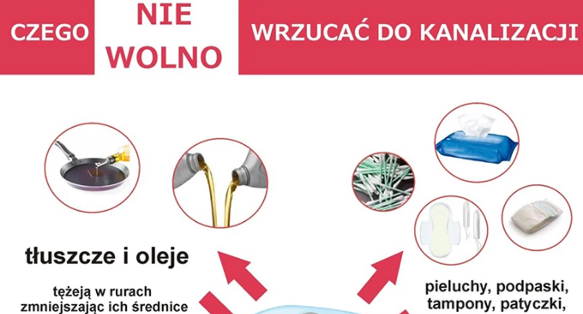 SAMORZĄD, Nielegalna deszczówka kanalizacji sanitarnej ponad - zdjęcie, fotografia