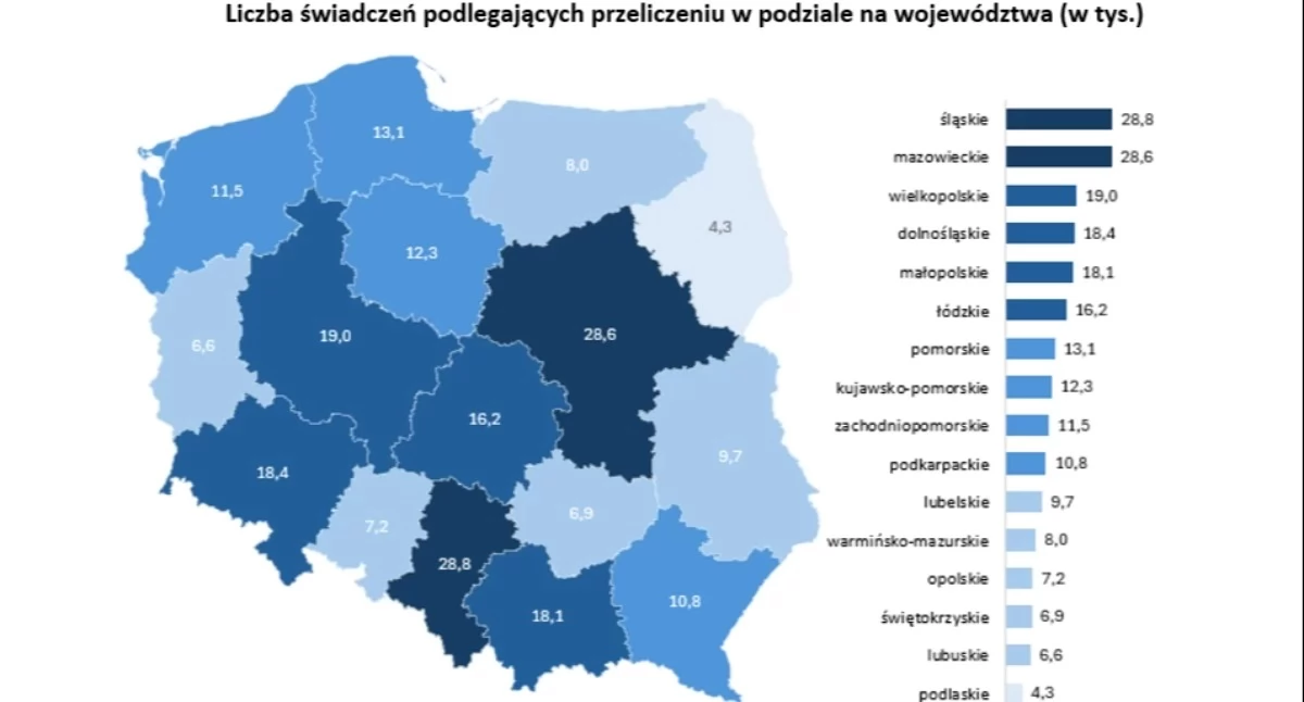 NEWS, przeliczył ponad emerytur czerwcowych Najwięcej spraw województwie śląskim - zdjęcie, fotografia
