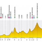Tour de Pologne w Mysłowicach 
