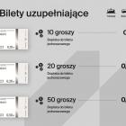 Transport GZM wprowadza nowe wzory papierowych biletów na miejską komunikację
