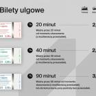 Transport GZM wprowadza nowe wzory papierowych biletów na miejską komunikację
