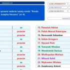 Głosowanie w sprawie nazwy ronda