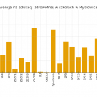 Edukacja zdrowotna w Mysłowicach